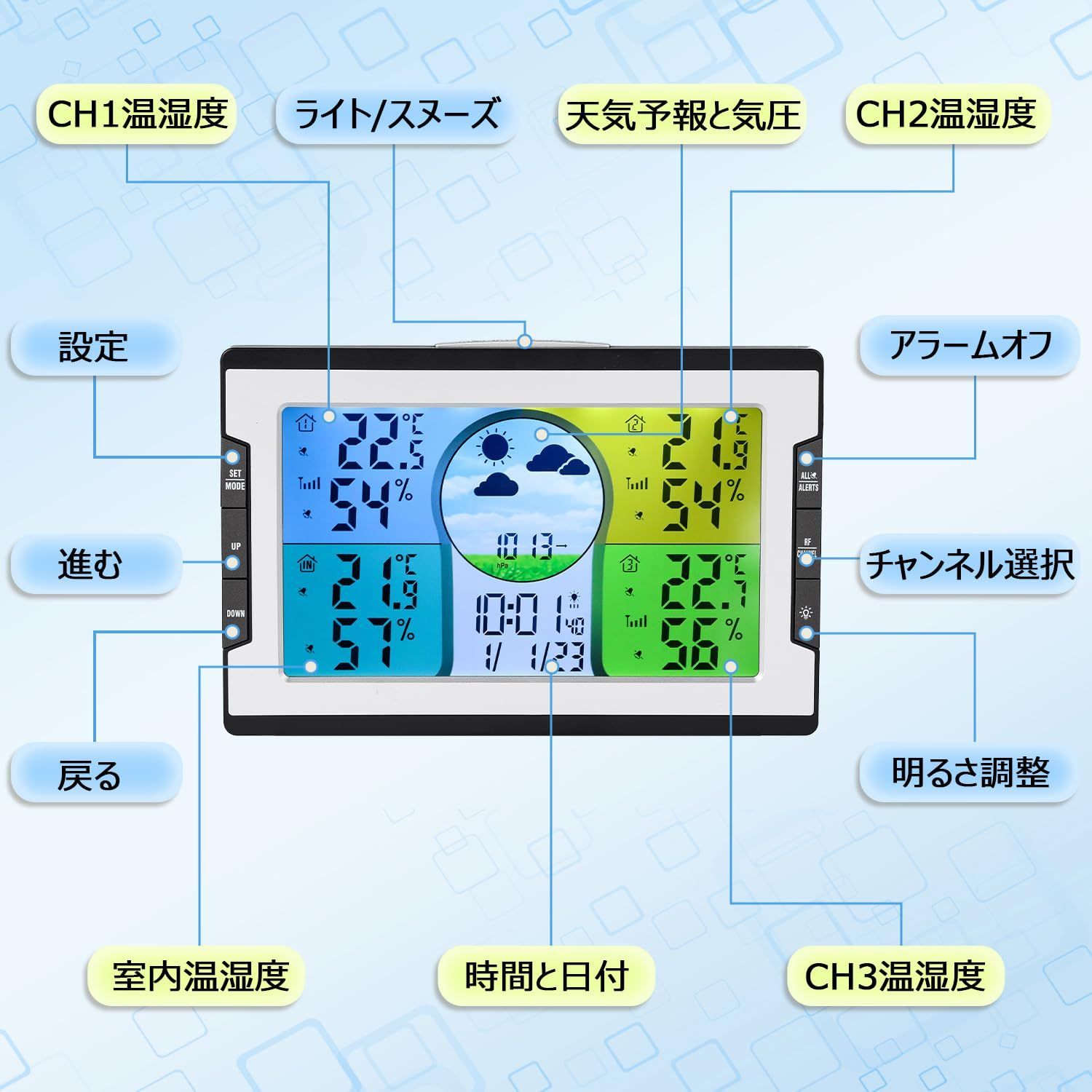 Moongiantgo ウェザーステーション コードレス温湿度計 室内外温湿度測定 センサー3台付き 置掛兼用 温湿度上下限警報設定可能 天気予報機能 アラーム・スヌーズ機能 日付時間表示 家庭用温湿度計 デジタル天気時計 目覚まし時計 置き時計 