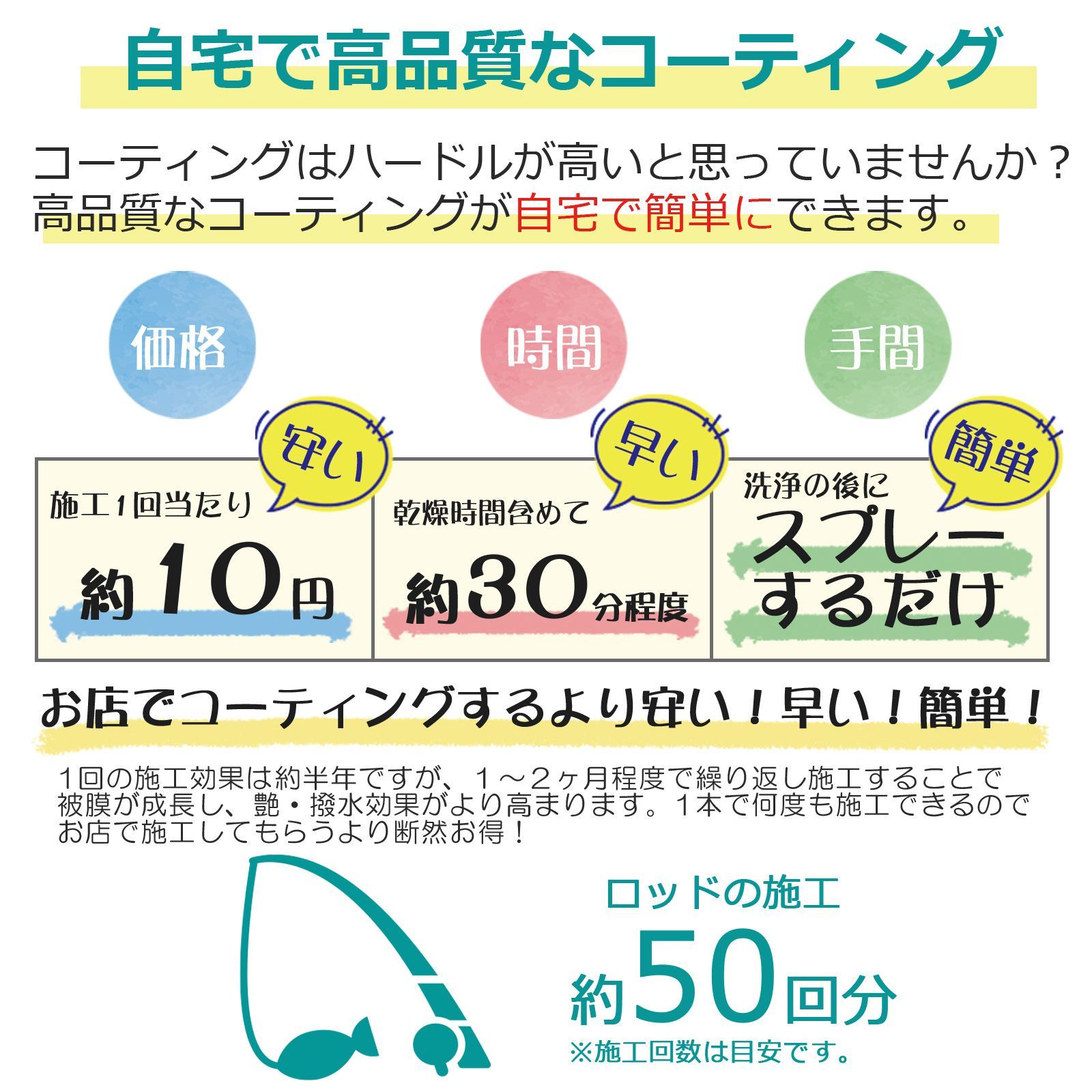 コーティング剤