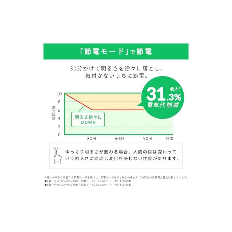 調光調色リモコン付 CLP-8DL