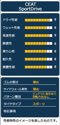 オートウェイ