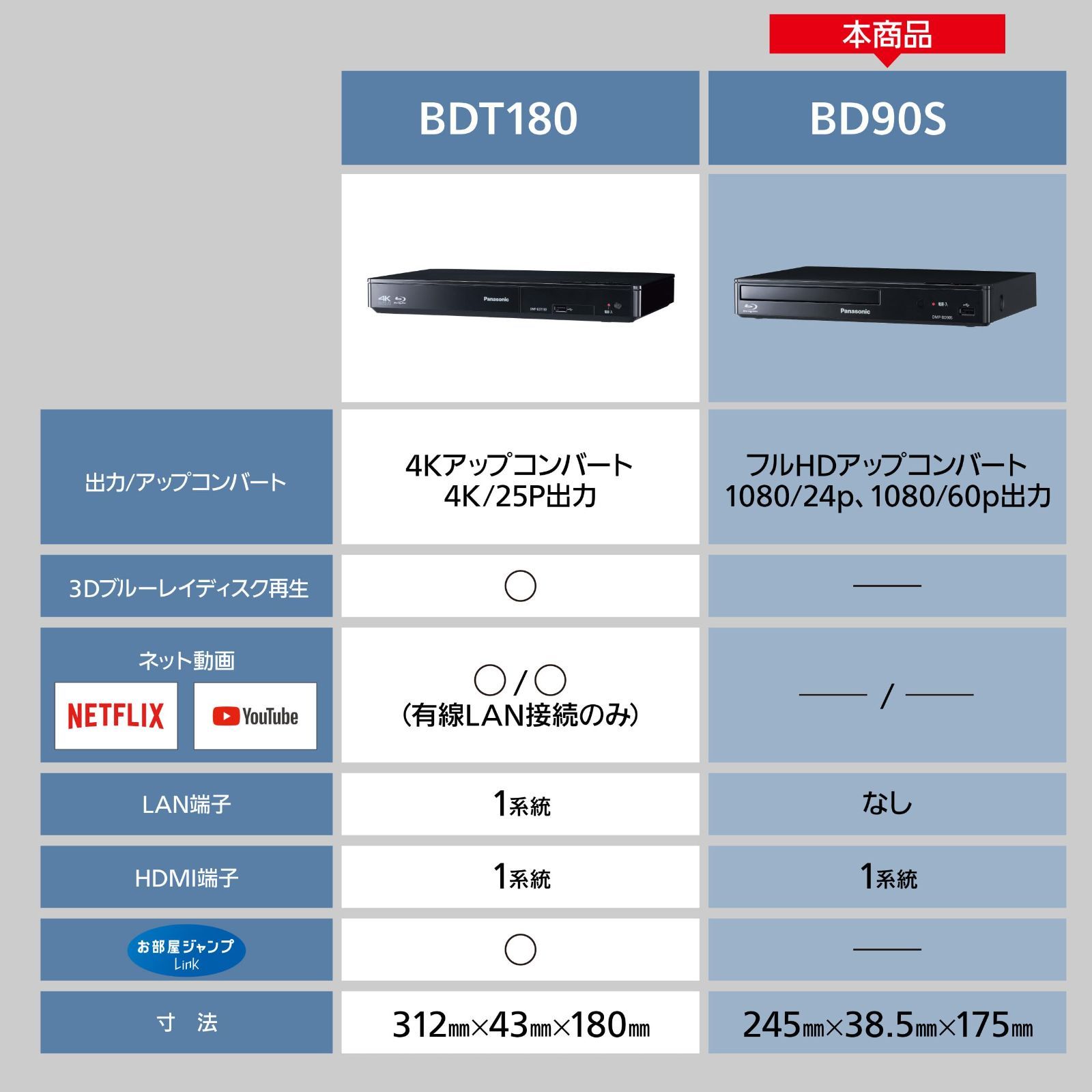 新着商品 パナソニック ブルーレイプレーヤー フルHDアップコンバート対応 コンパクト ブラック DMP-BD90S-K