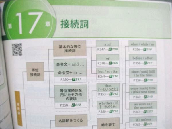 啓林館 総合英語 ビジョンクエスト 教師用 未使用未開封 2012