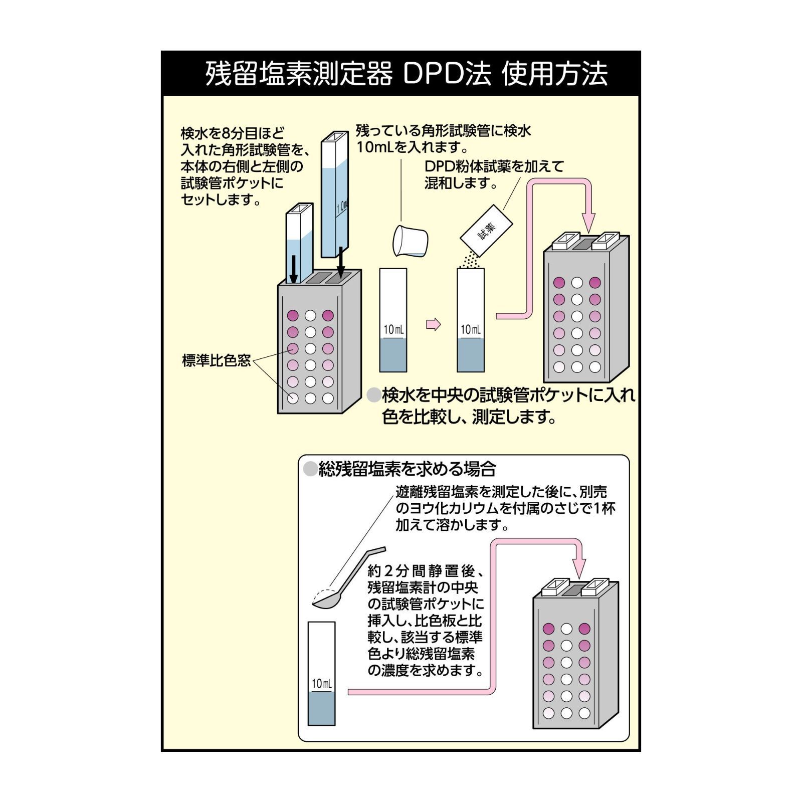 新品 DPD法 試薬付 残留塩素測定器 080540-521 柴田科学 - メルカリ