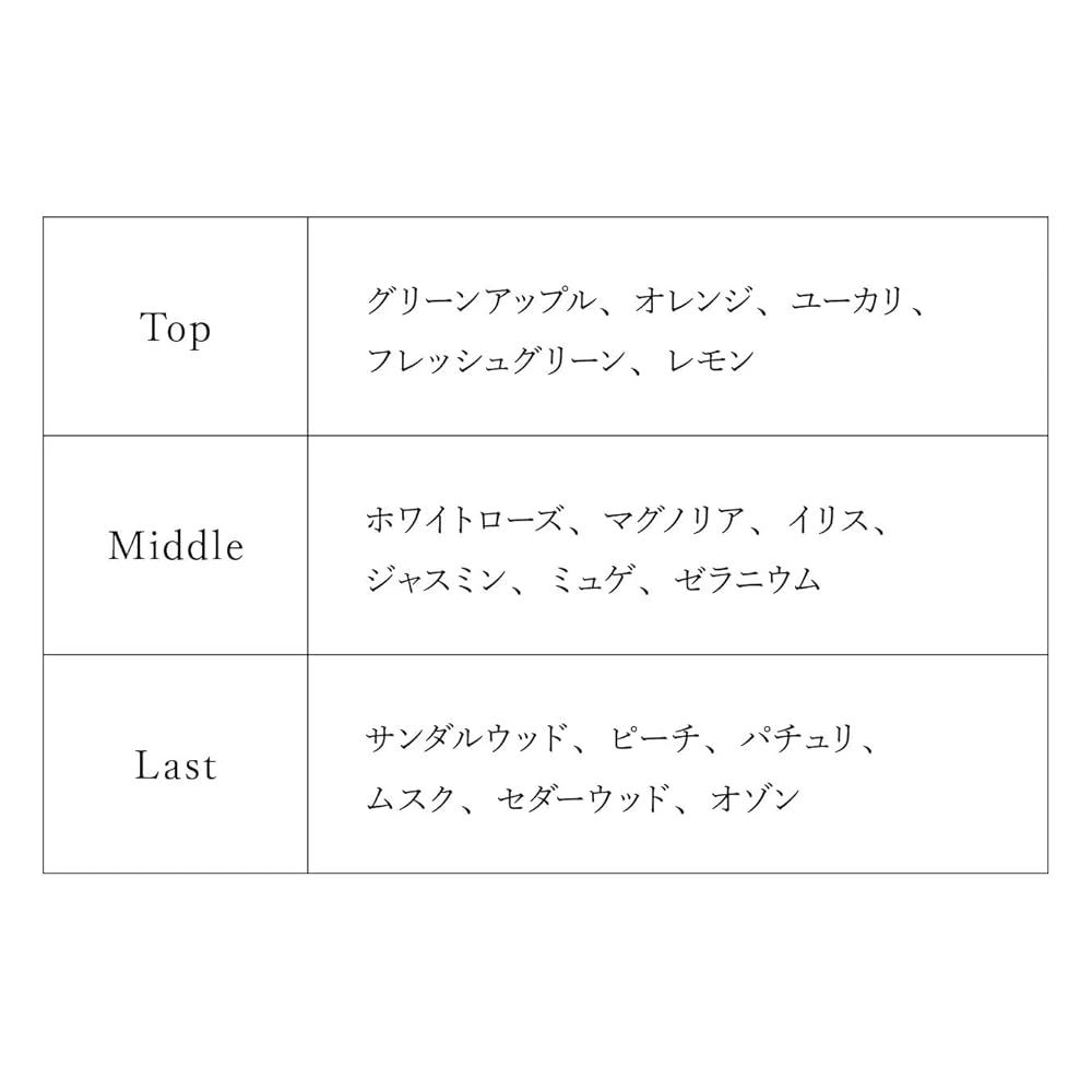カラフルステージ オードトワレ
