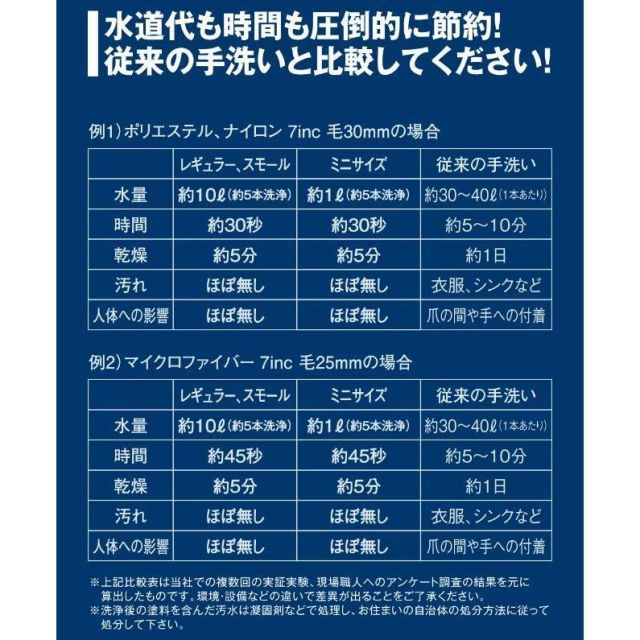 スモールローラー用 全長400mm