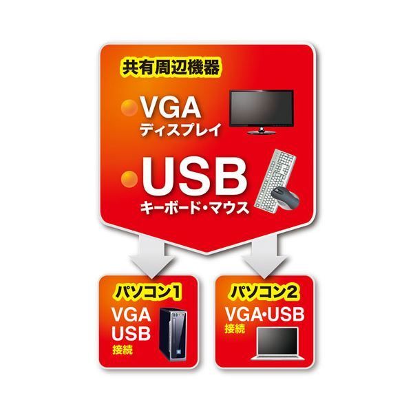 エミュレーション非搭載 手元スイッチ付き