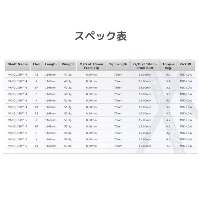 種類3：VANQUISH™ 4 （ＳＲ） ヴァンキッシュ テーラーメイドスリーブ付きシャフト ステルス シム Ｍシリーズなど各種対応 バンキッシュ  VANQUISH フレックス 4Ｒ2 4Ｒ 4ＳＲ 4Ｓ 4Ｘ 4ＴＸ 5Ｒ2 5Ｒ 5ＳＲ 5Ｓ 5Ｘ 5Ｔ - メルカリ