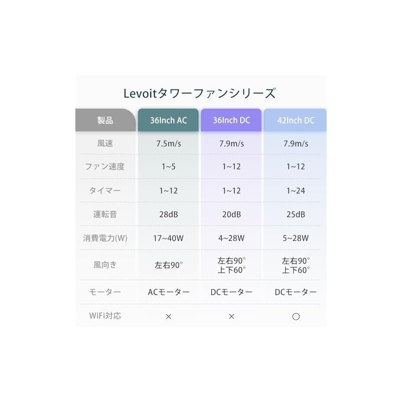 DCモーター 羽なし