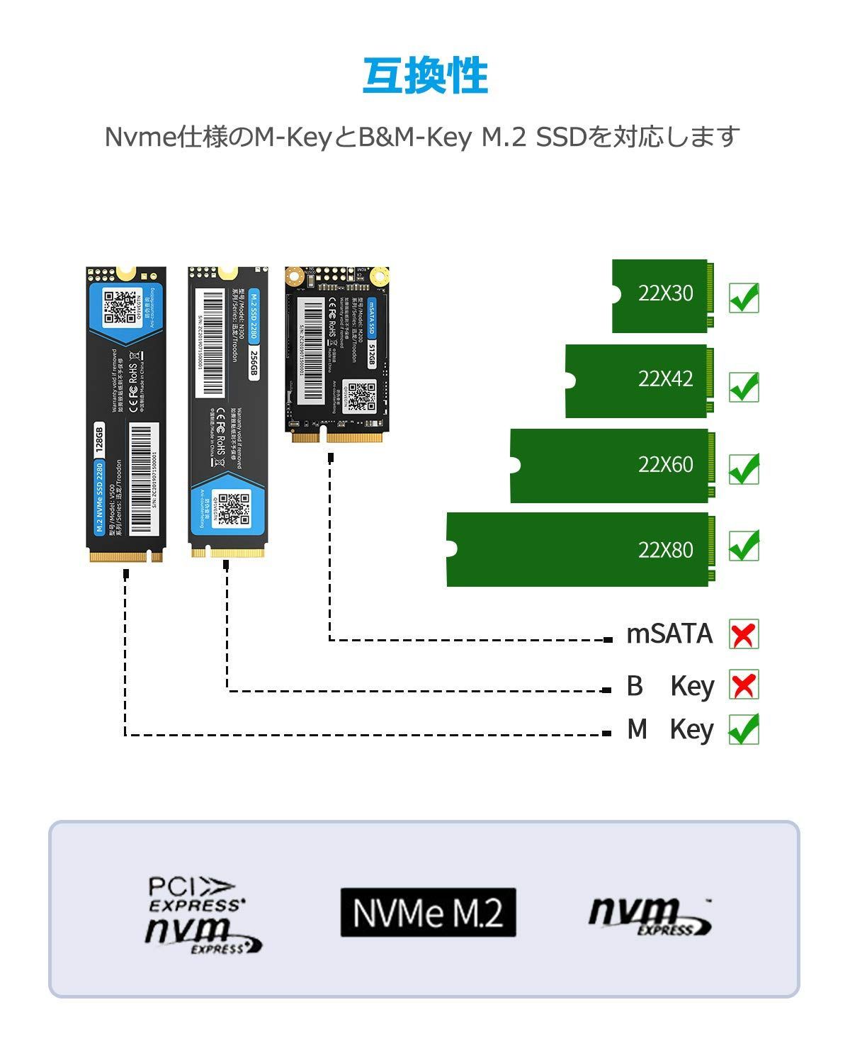 Gen2 10Gbps