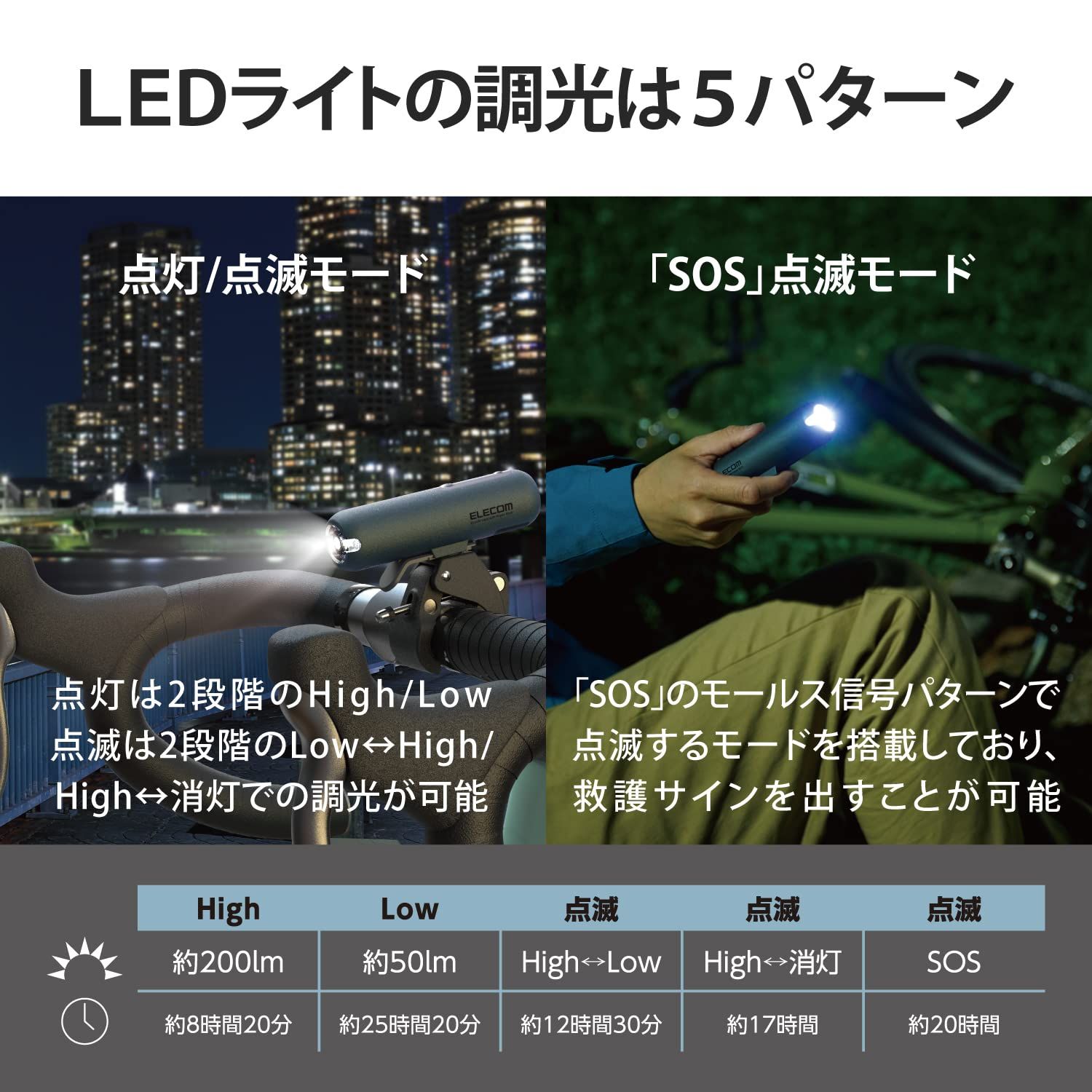 用 ライト