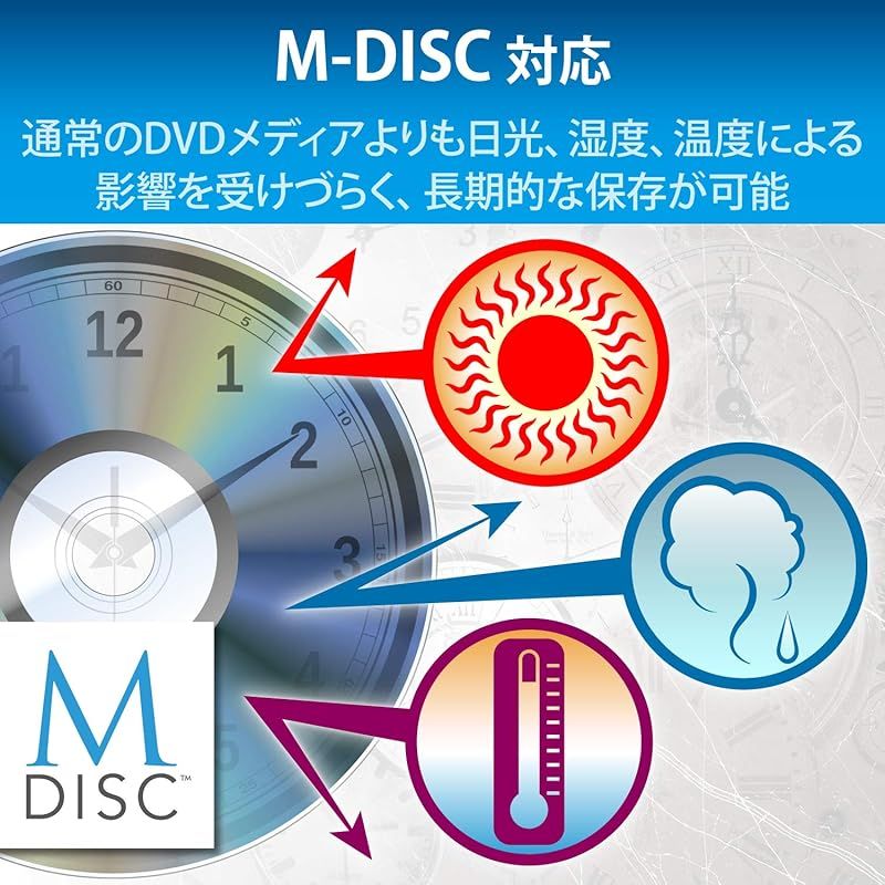 DVDドライブ