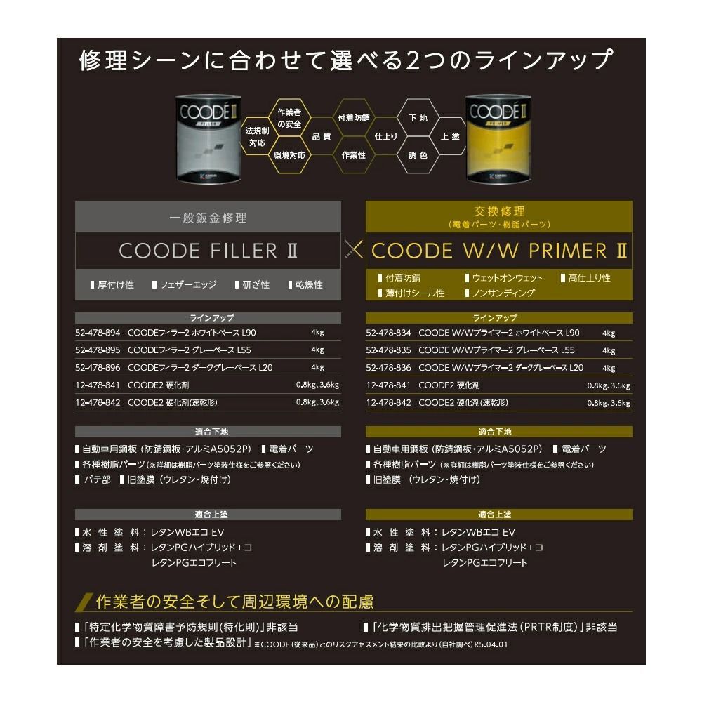 関西ペイント COODEフィラー2ベース4kg ×2缶 12-478-841 COODE2 硬化剤 0.8kg ×1缶