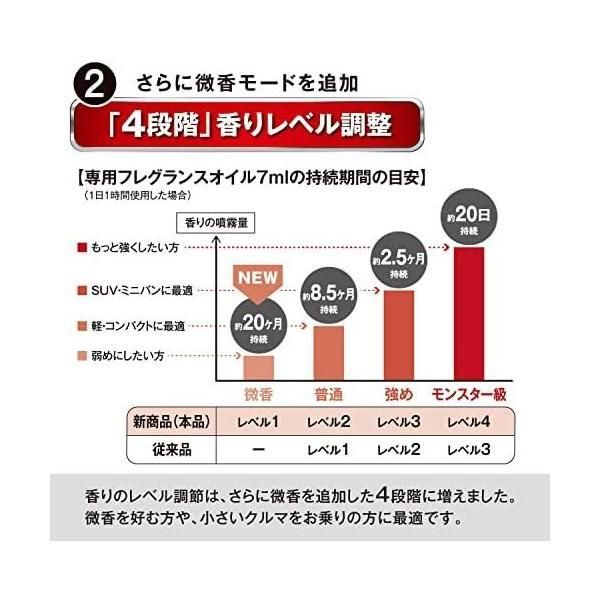 ブラング 噴霧式フレグランスディフューザー2