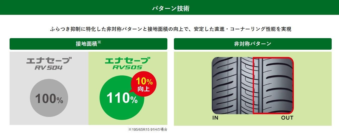 ダンロップ DUNLOP