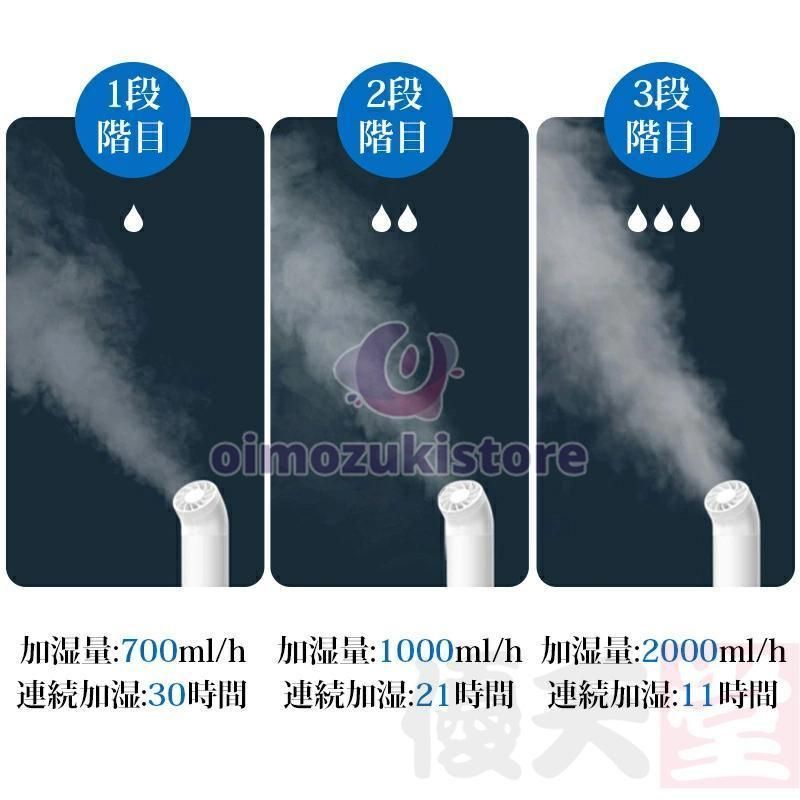 大容量21L 連続30時間