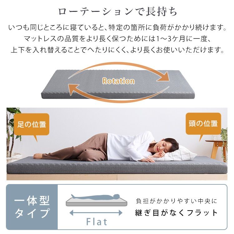 高反発プロファイルウレタンマットレス