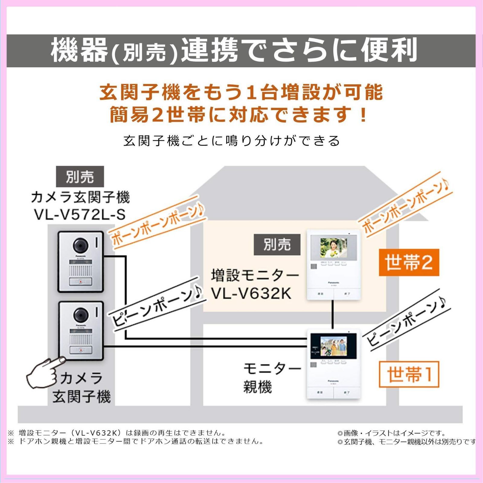 パナソニック テレビドアホン 広角レンズ LEDライト搭載 あんしん応答