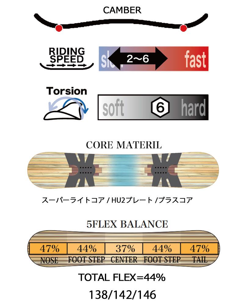 美品！ RICE28 RT9 ライス いぐっちゃん スノーボード 24/25 RICE28 24-25 / ライス28 RT9 メンズ レディース スノーボード