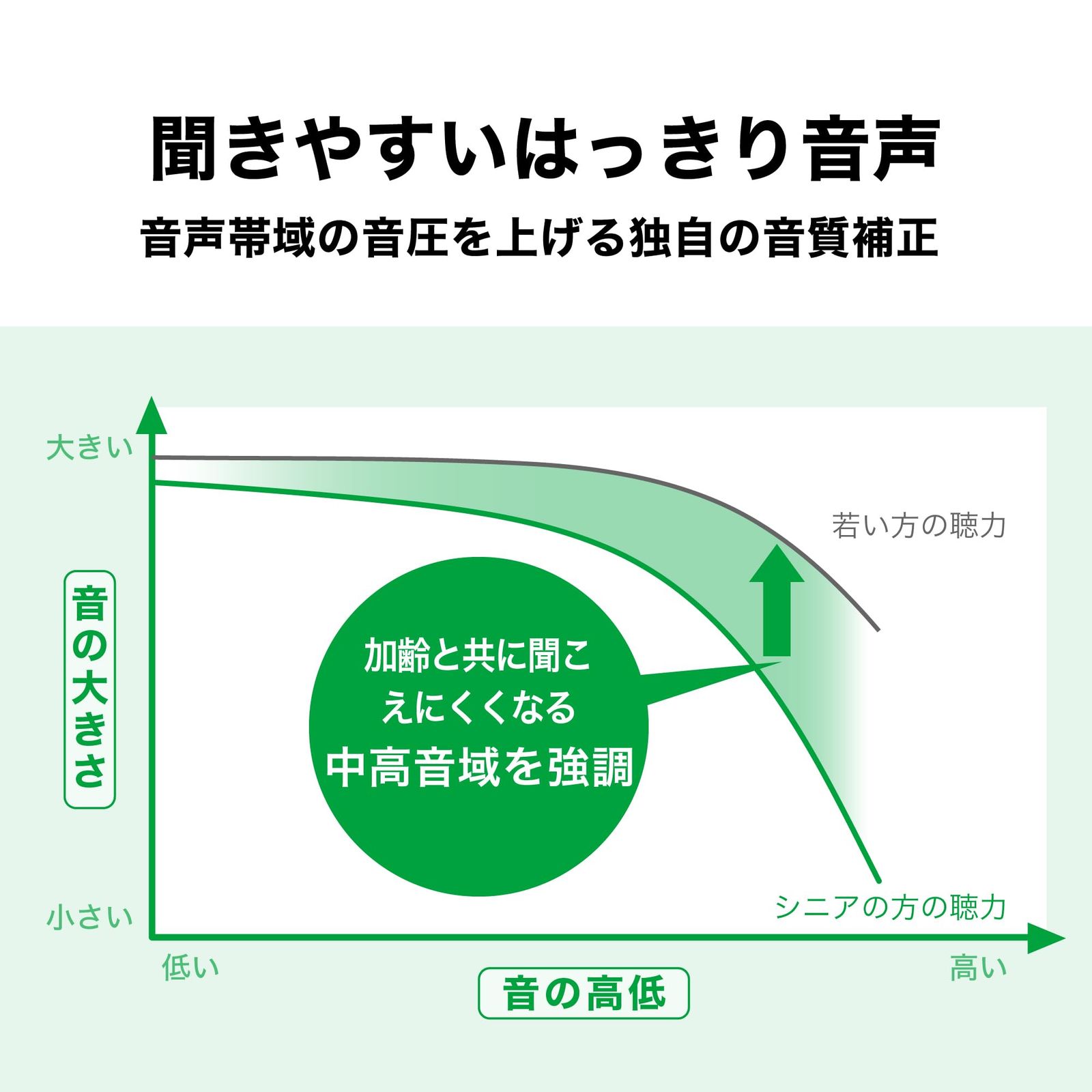 Type-A
