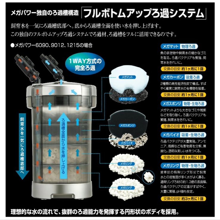 外部フィルター 水中モーター