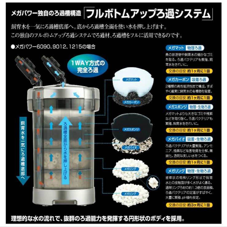 ジェックス メガパワー ９０１２ 外部式フィルター - フィルター