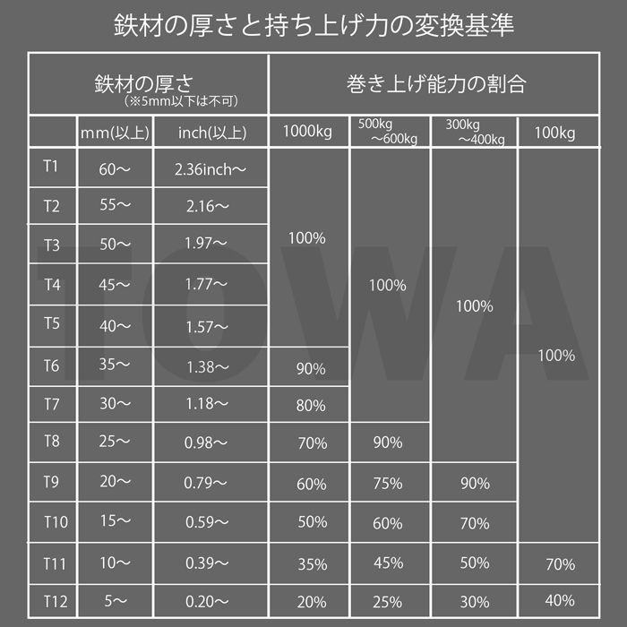 永久磁石 リフティングマグネット リフマグ 1000KG 1t マグネット