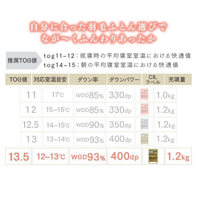 グースダウン93% 1.2kg