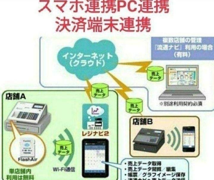 テックレジスター MA-700 設定無料 現行機種 229004 - メルカリ