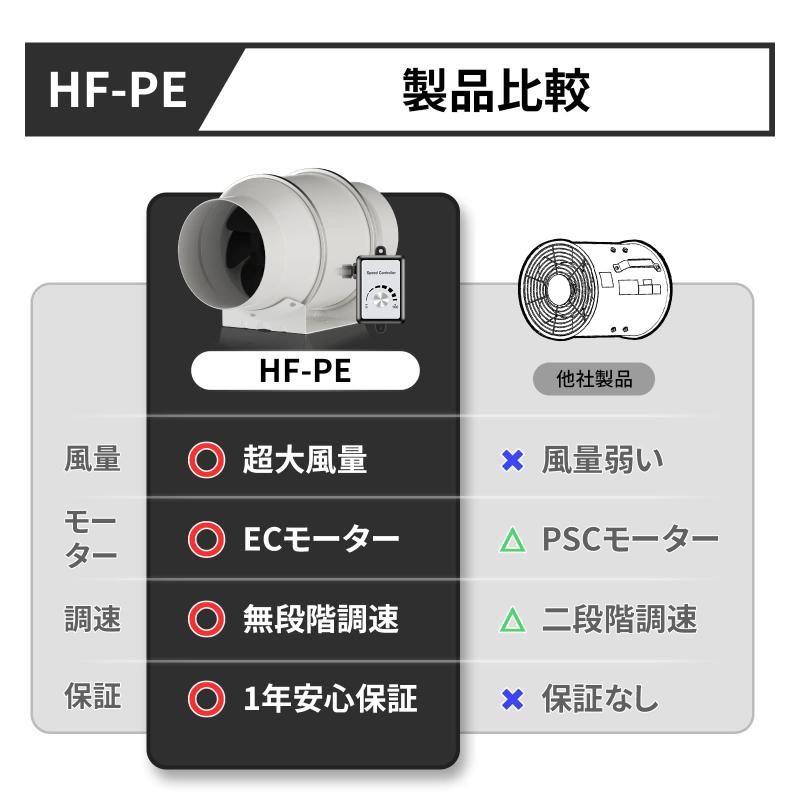省エネ