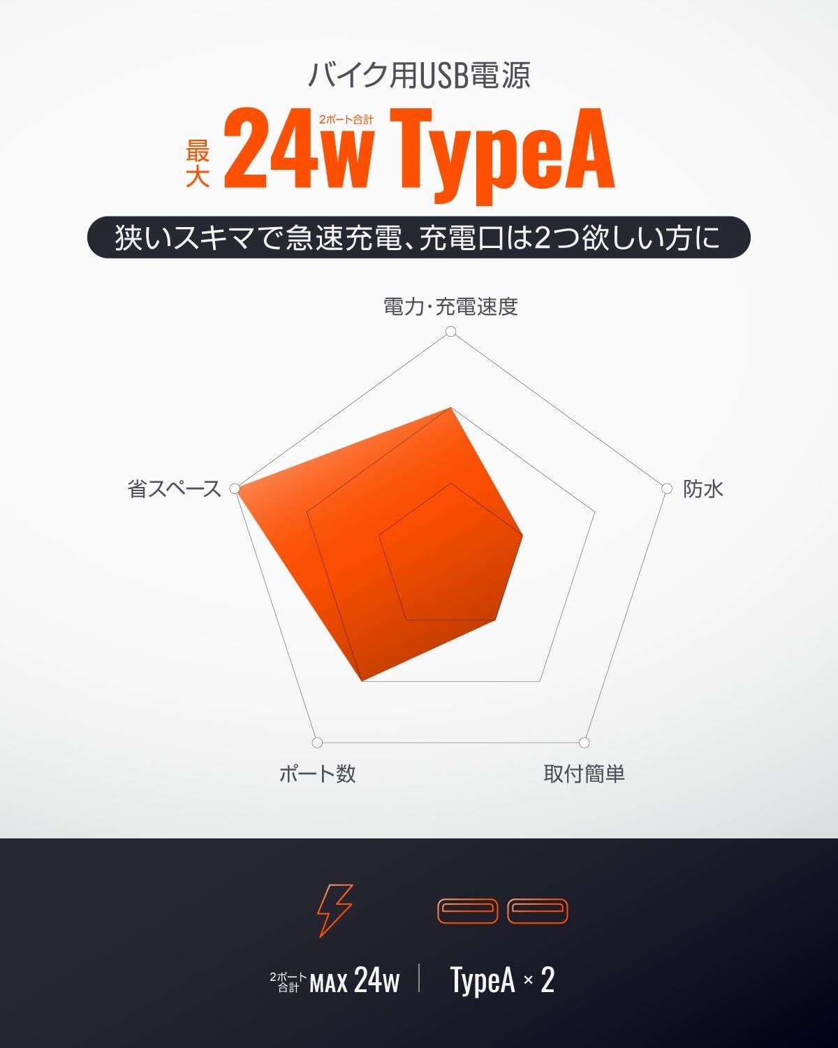 特価セール】デイトナ(Daytona) バイク用 USB電源 USB-A 24W iPhone