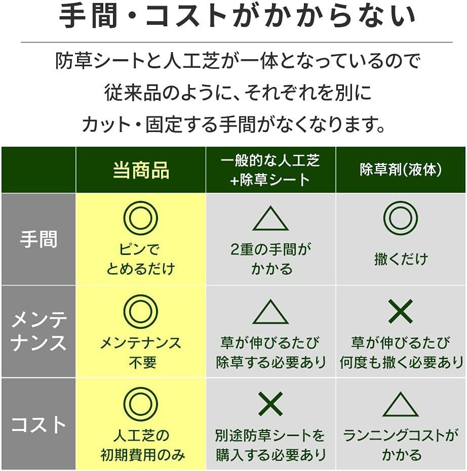 防草仕様なので雑草対策不要 RP-30210