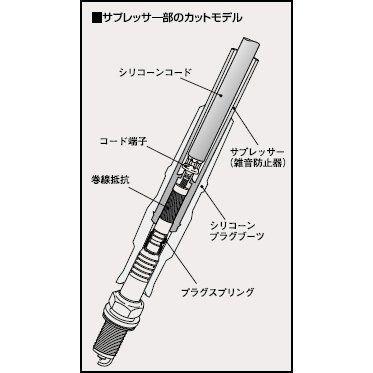 永井電子 | ウルトラ ULTRA シリコーンパワープラグコード プラグ