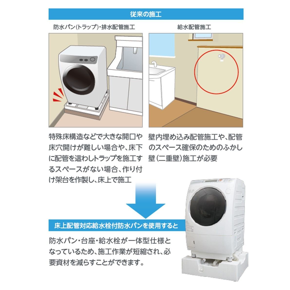 床上配管対応給水栓付防水パン