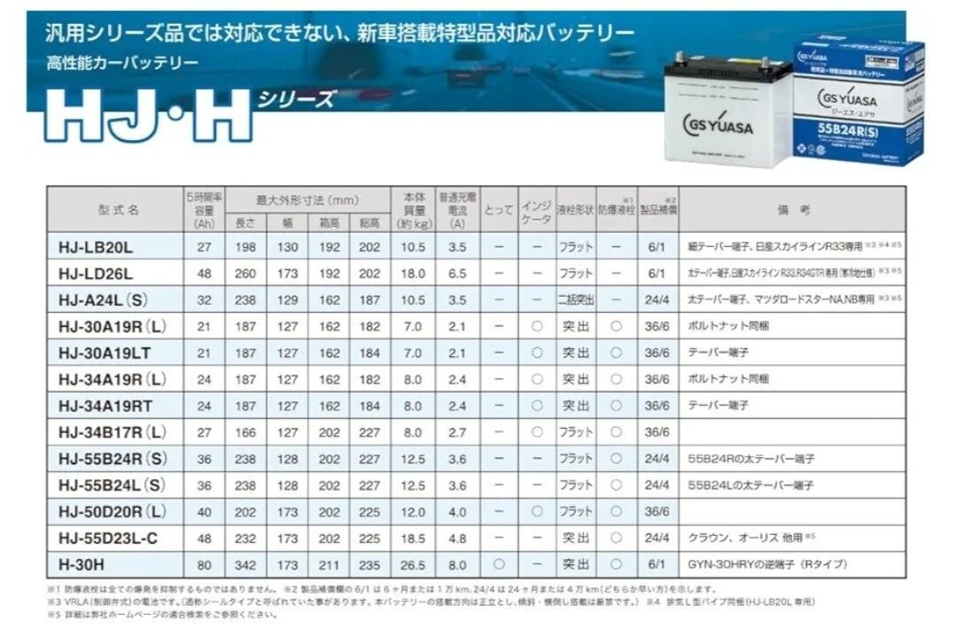 GSユアサ 30A19R バッテリー 標準HJシリーズ 沖縄 離島エリア不可 26A19R 28A19R 32A19R 34A19R GS YUASA