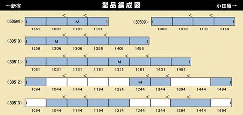30512】 小田急1000形(10両貫通編成）基本4両編成セット（動力付き