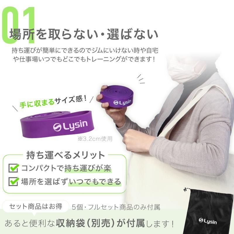 強度別