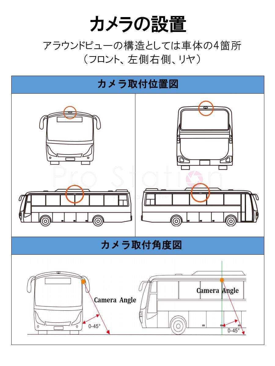 【高い素材】 3Dアラウンドビュー 2022年モデル ドライブ