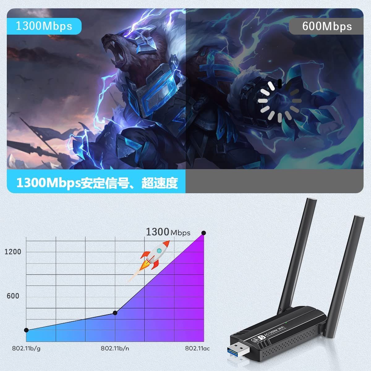 2.4Ghz|5Ghz WIFIアダプター