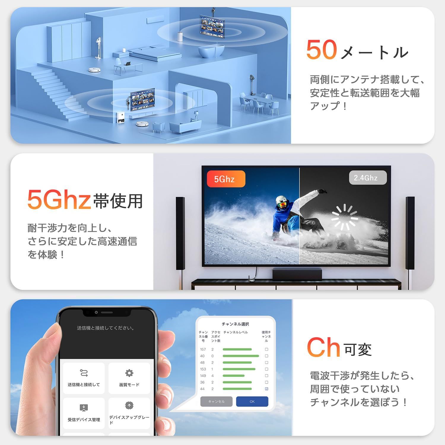 受信機4台増設