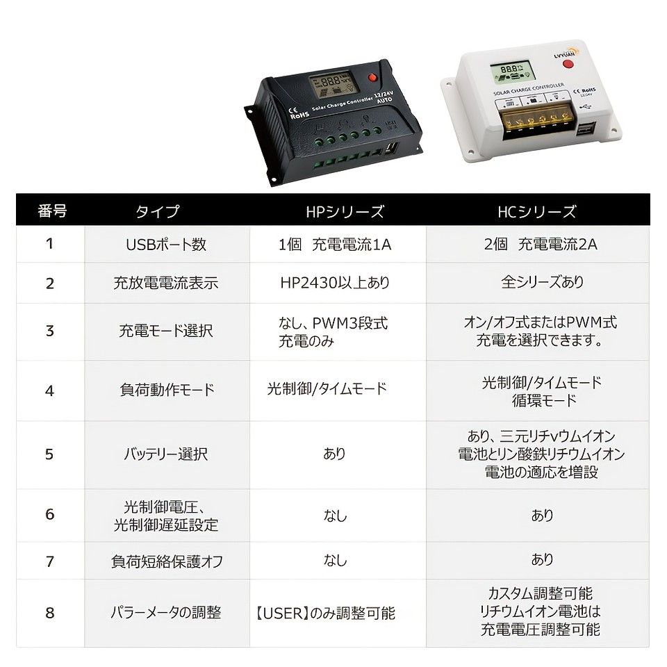 USB出力付 マリン