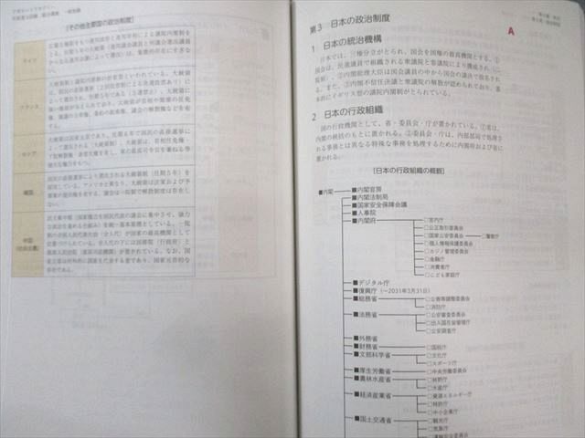 アガルート 行政書士試験 総合講義 一般知識 2023年合格目標 状態良品 019S4D アガルート 行政書士試験 総合講義 一般知識 2023年合格目標