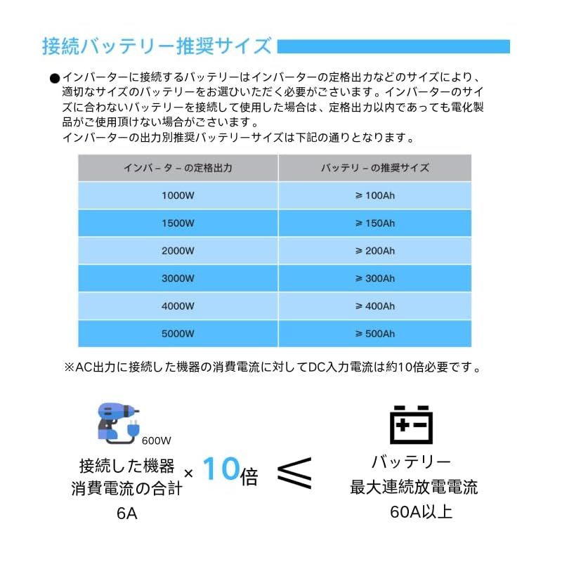 LCYMW インバーター 正弦波 12v 100v 1000w 50/60Hz切替可能 DC12V 