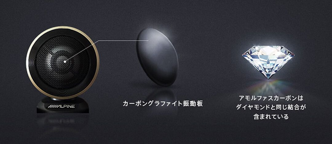 ALPINE アルパイン X3-710S-LUP-AV-40 アルファード ヴェルファイア 40系 リフトアップ3ウェイスピーカー BRIGHTFACE_UK