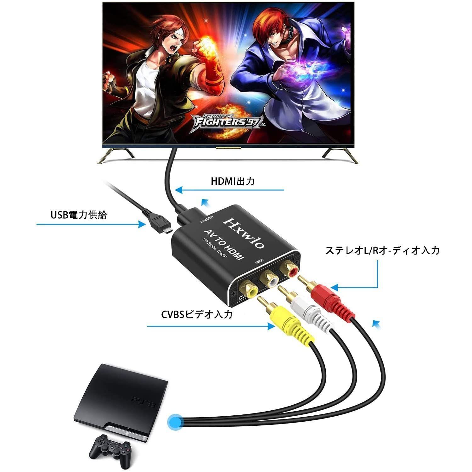 在庫セール】変換コンバーター HDMI 搭載 アルミ合金製外殼 AV to HDMI