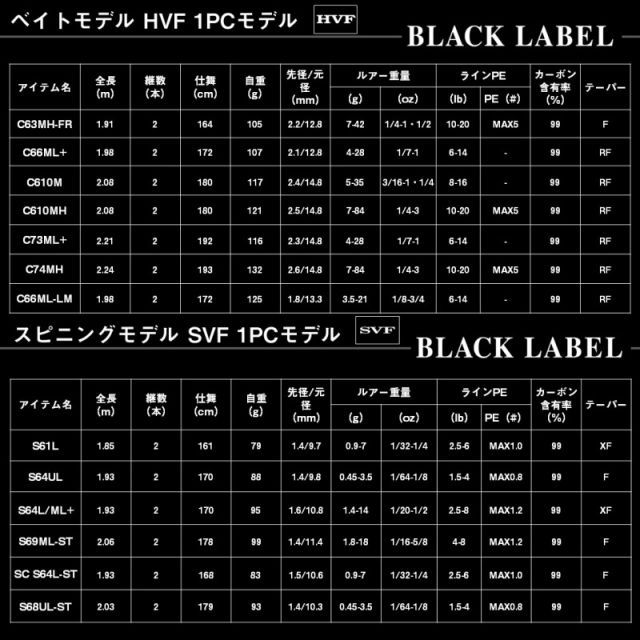 ダイワ　 25ブラックレーベル　Ｃ７４ＭＨ ブラックレーベル(ロッド)｜DAIWA