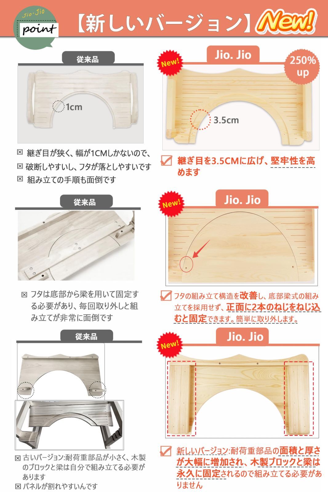 軽量