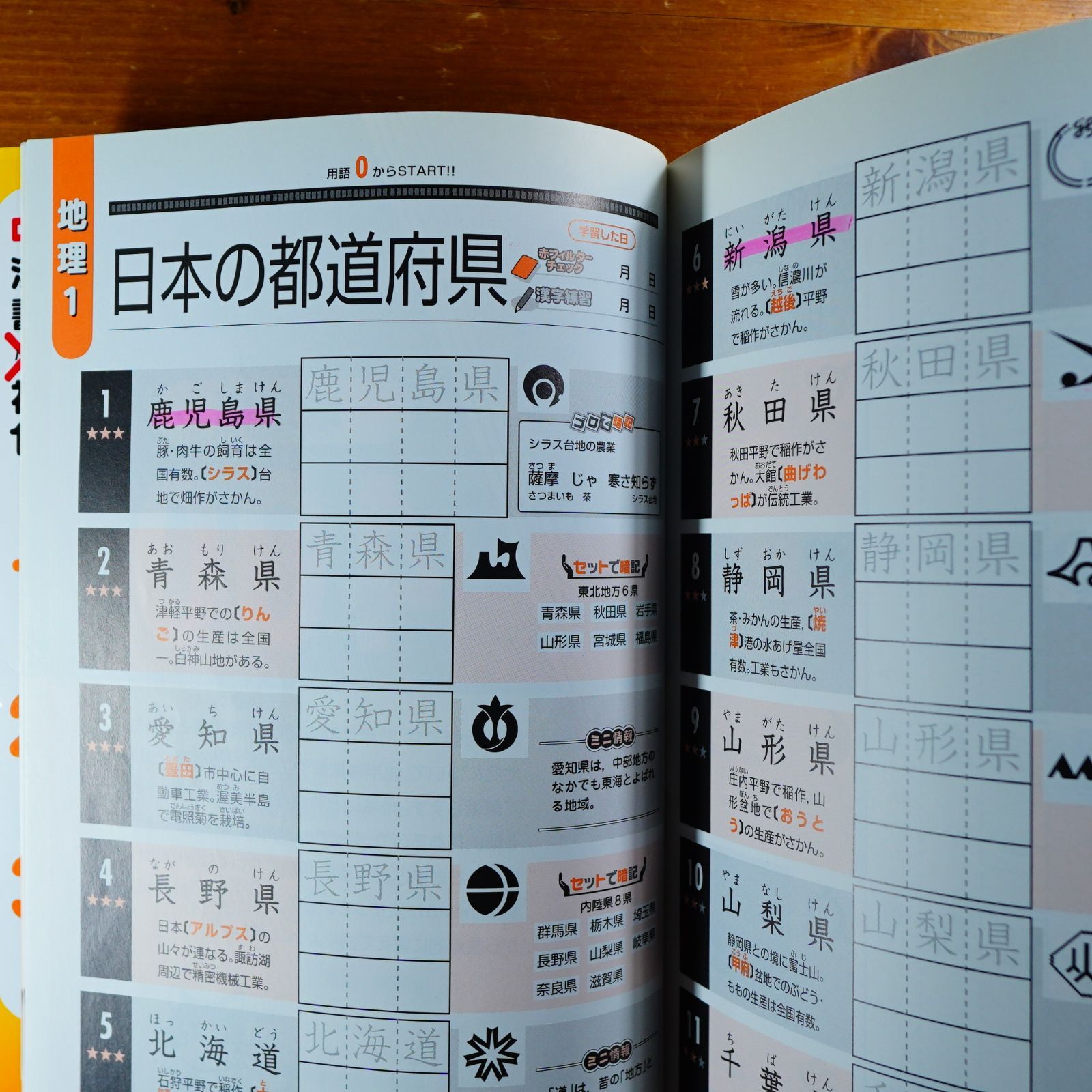 中学入試漢字で書けないと×になる社会科用語1000