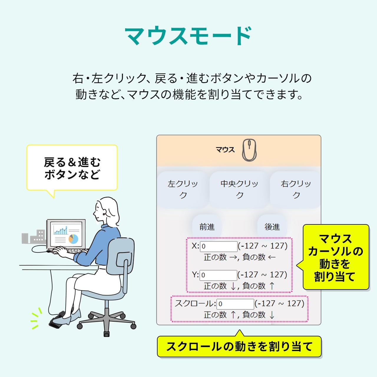 3連