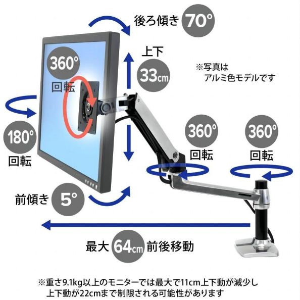 エルゴトロン LX