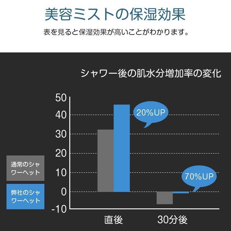 人気の福袋 （訳ありセール 格安） 新品、未使用 最大80%節水